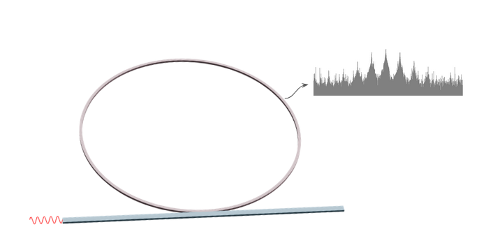 Full-wave simulation of Kerr comb generation using FDTD