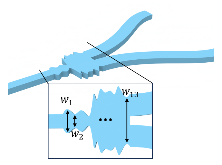 Bayesian optimization of a Y branch