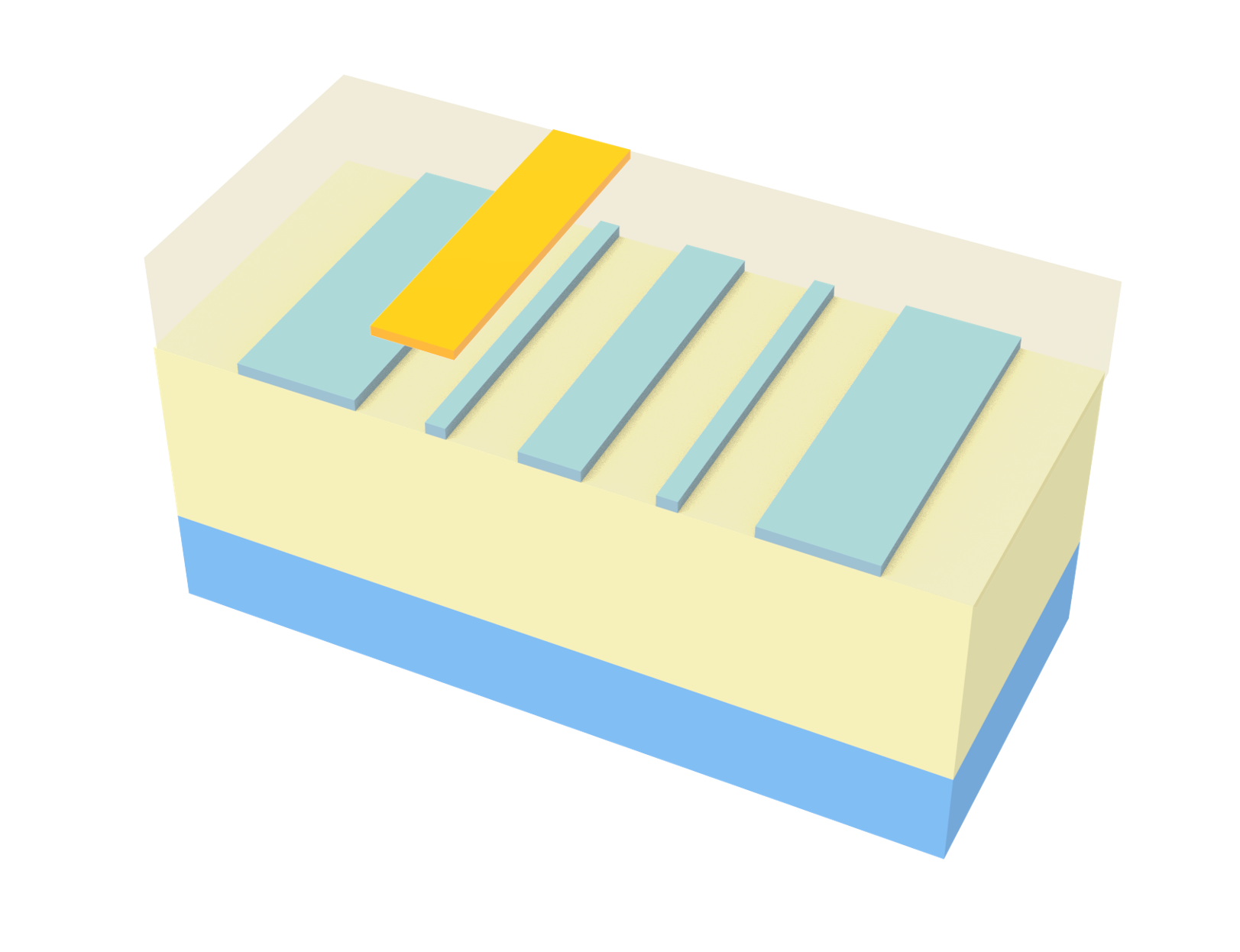 Heat dissipation in SOI platforms
