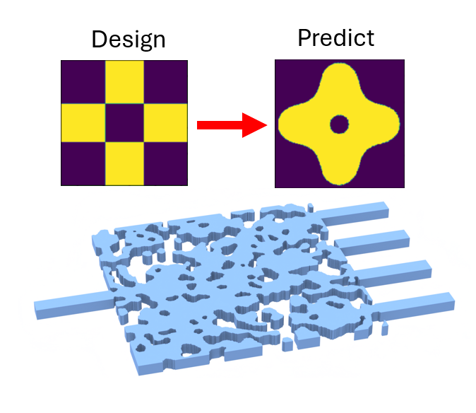 Fabrication-aware inverse design (FAID) of a wavelength division multiplexer