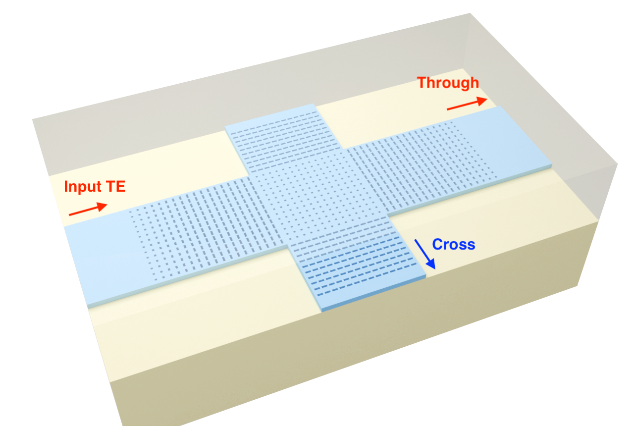 Subwavelength grating waveguide crossing